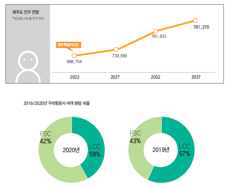 에디터 사진